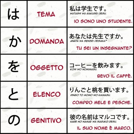 pillole di giappone